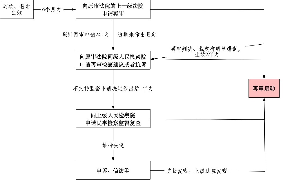 当事人 总.jpg