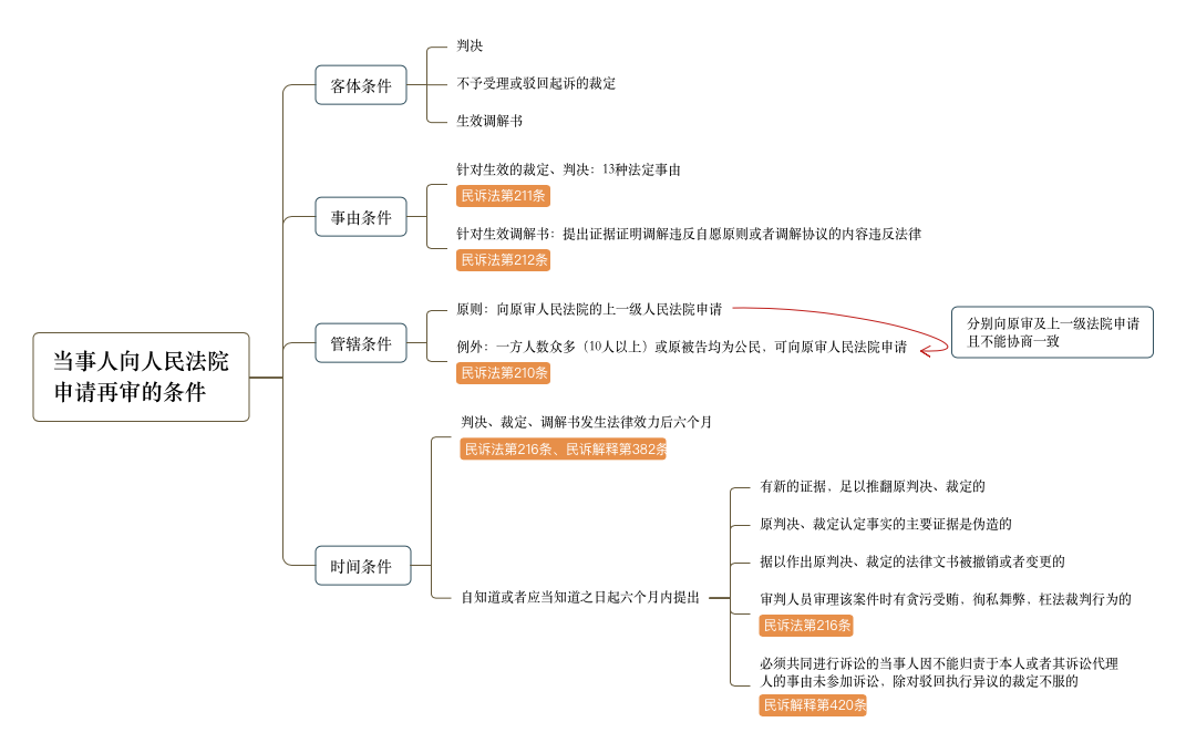 当事人向人民法院申请再审.png